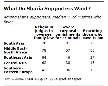 Want Sharia Death to Apostates