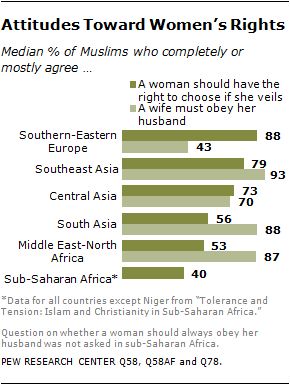 Muslim Womens' Rights